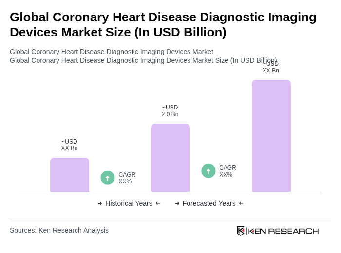 Global Coronary Heart Disease Diagnostic Imaging Devices Market Size
